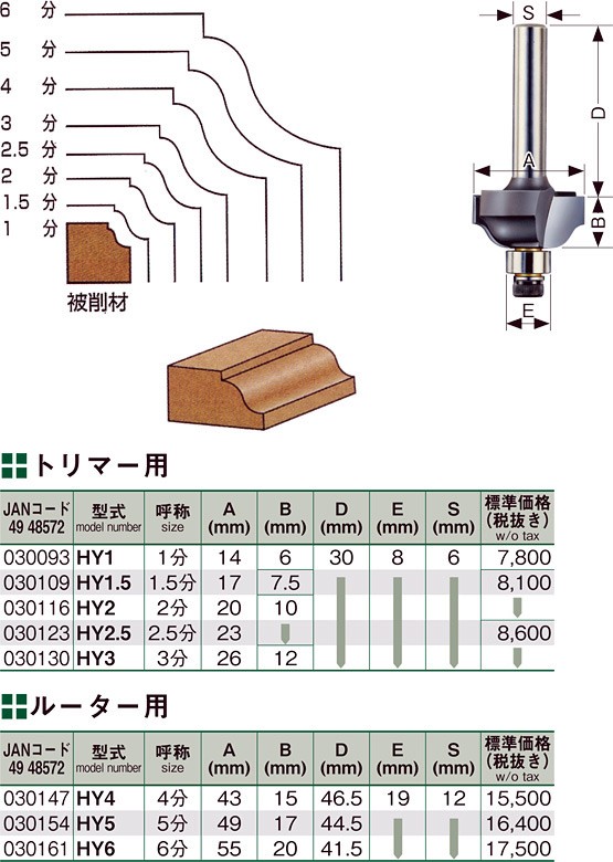 大見工業/OMI コーナービット/飾り面 ヒョータン面 トリマー用 HY1.5