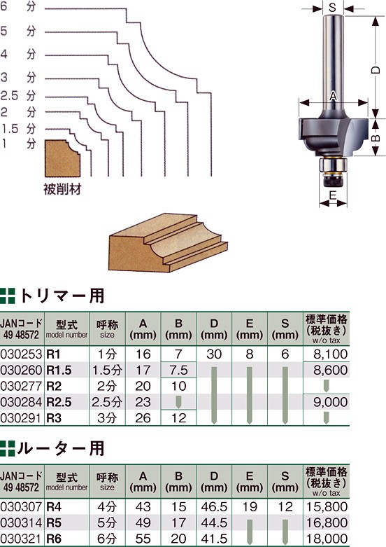 大日商 コーナービット(飾り面) 両段サジ面 R4 4分 ルーター用 (A