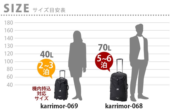 セール】 スーツケース karrimor カリマー 男性 女性 男女兼用