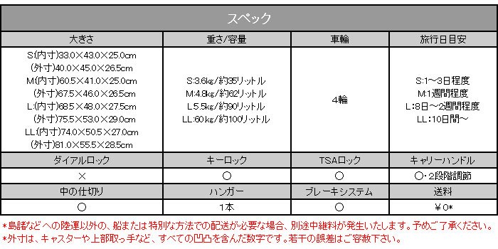 スーツケース 100L 送料無料 BALENO EXE バレノエグゼ キャリー