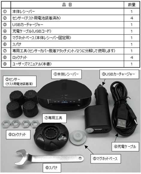 即納 ヤマト運輸倉庫出荷 エアモニＸ (エアモニ エックス) AirmoniＸ タイヤ空気圧センサー タイヤの空気圧管理にお勧め PRO-TECTA  : 001-006-yamato : プロテクタヤフーショップ - 通販 - Yahoo!ショッピング