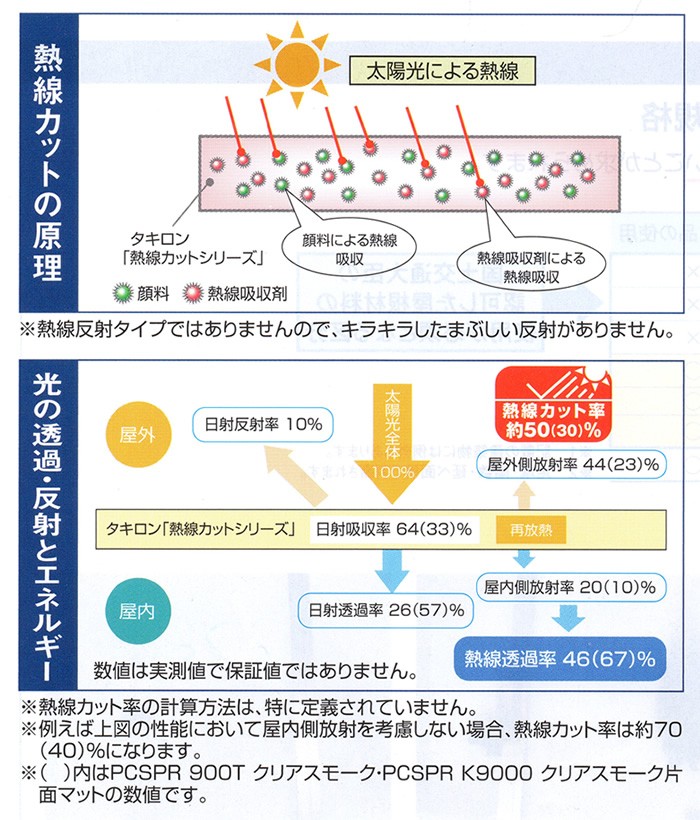 熱線カットの原理