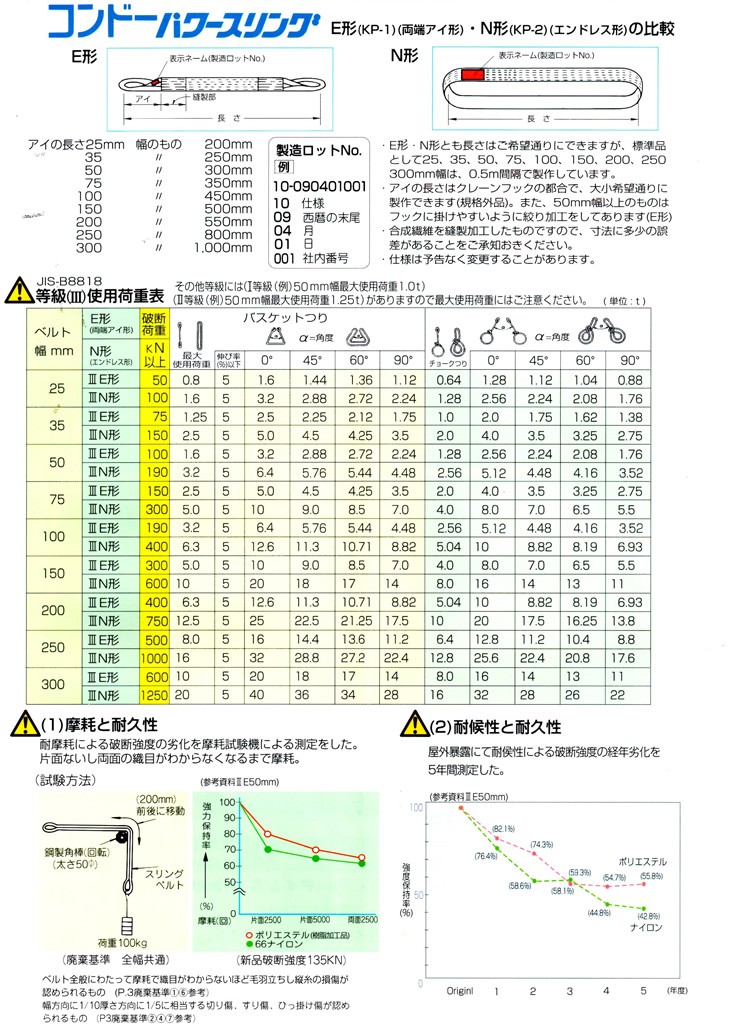 コンドーテック パワースリング KP-1 75mm×4m : プロヤマ - 通販