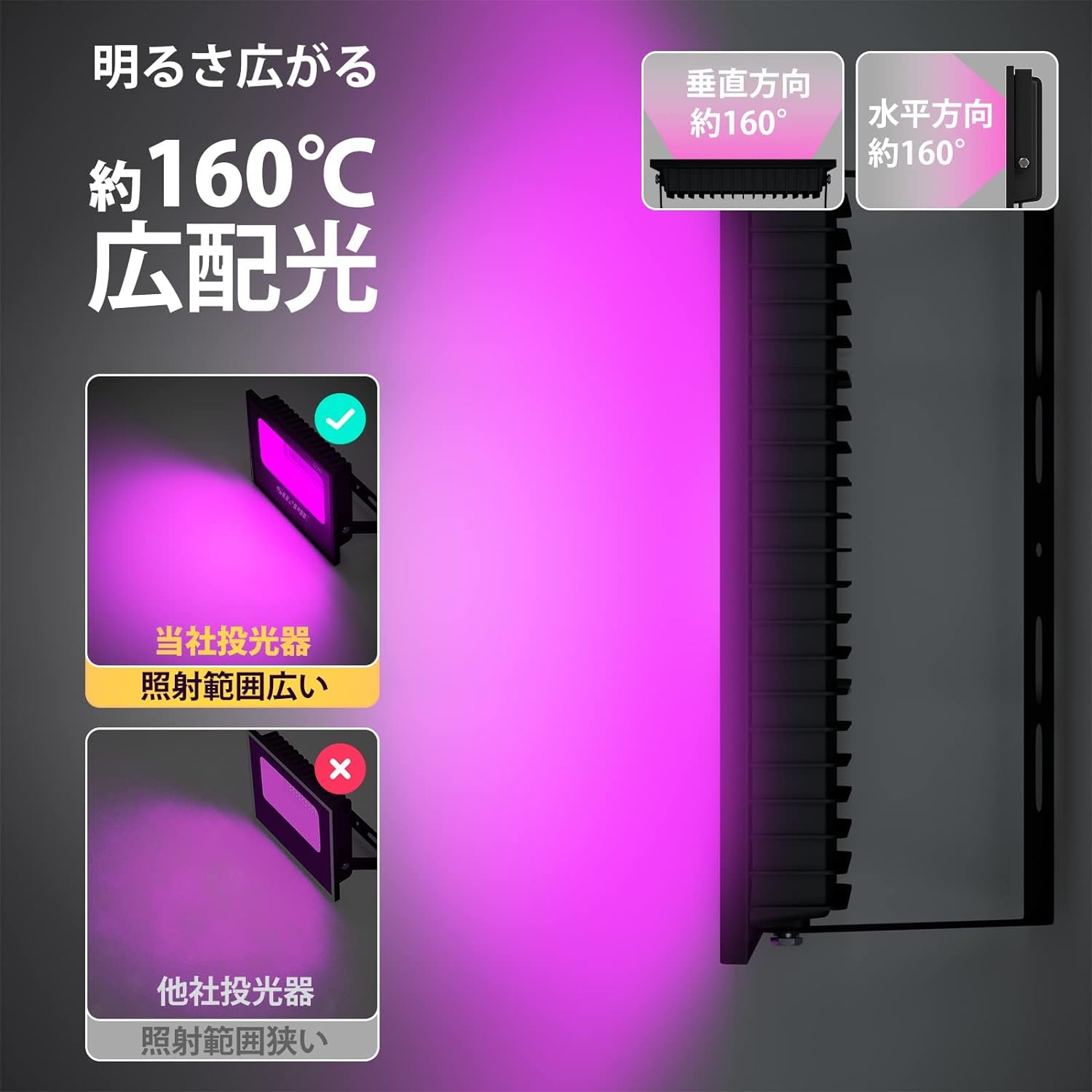 PROBASTO 紫外線 ブラックライト 120W 投光器 365-405nmUV 長寿命 防水 