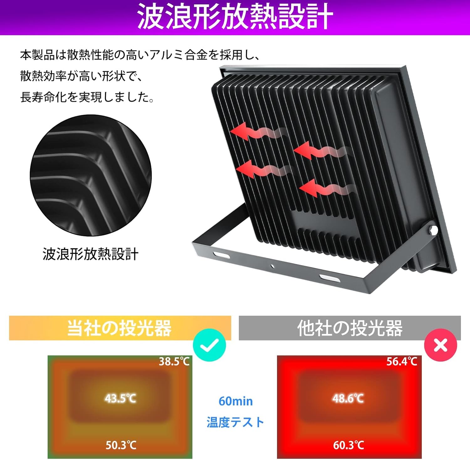 PROBASTO 紫外線 ブラックライト 120W 投光器 365-405nmUV 長