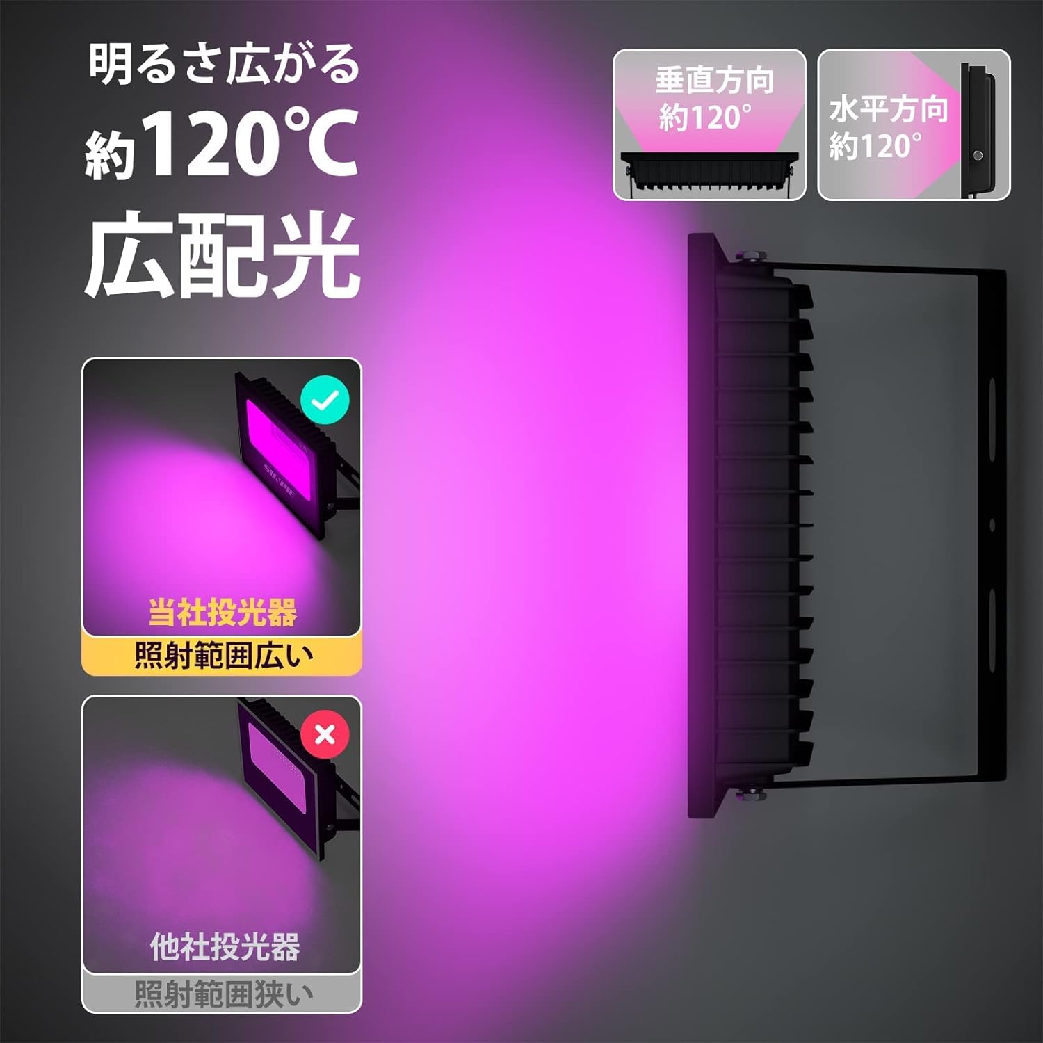 UV LED 防水IP65 ブラックライト 省エネ PSE認証 投光器 紫外線 UV LED 防水IP65 ブラックライト 省エネ PSE認証 投光器 紫外線