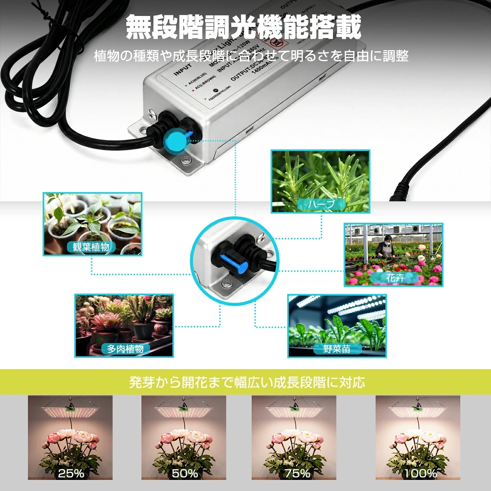 PROBASTO 植物育成ライト LED育成ライト フルスペクトル 植物ライト