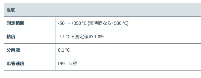 テストー 0560 9056 08 testo 905-T2 スティック型表面温度計 ○U518 :0560905608:プロキュアエース - 通販  - Yahoo!ショッピング