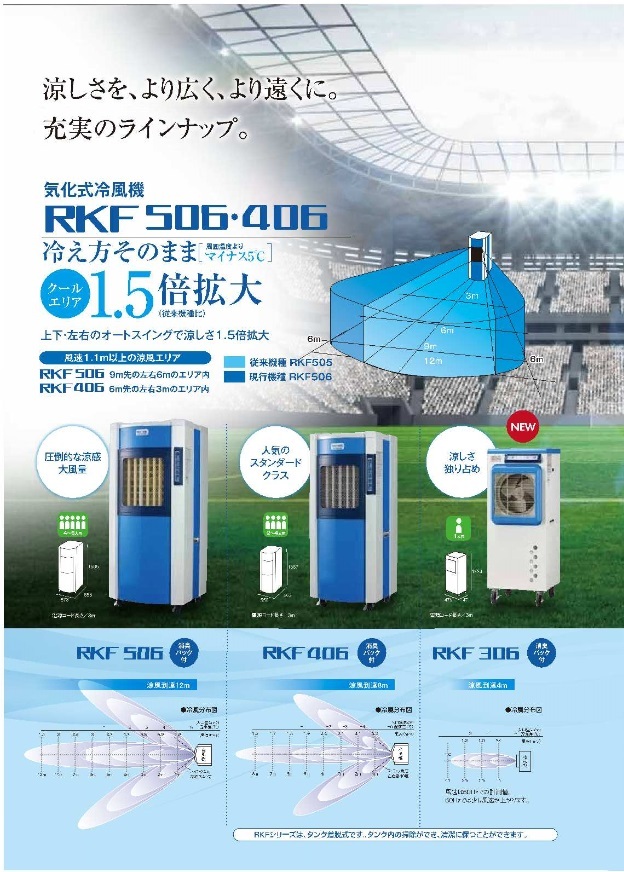 出色 プロキュアエース静岡 気化式冷風機RKF406 124-6962 RKF406 1台