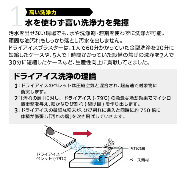 ケルヒャー ドライアイスブラスター IB 10...の詳細画像3
