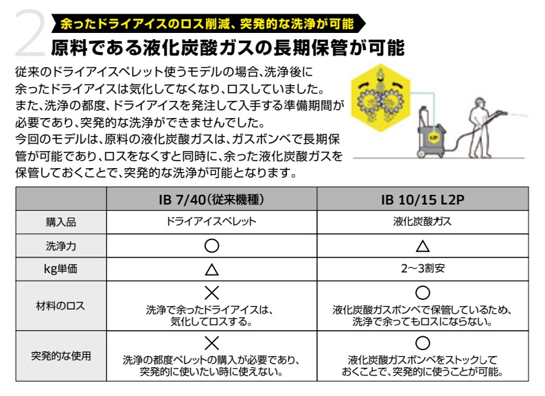 ケルヒャー ドライアイスブラスター IB 10...の詳細画像4