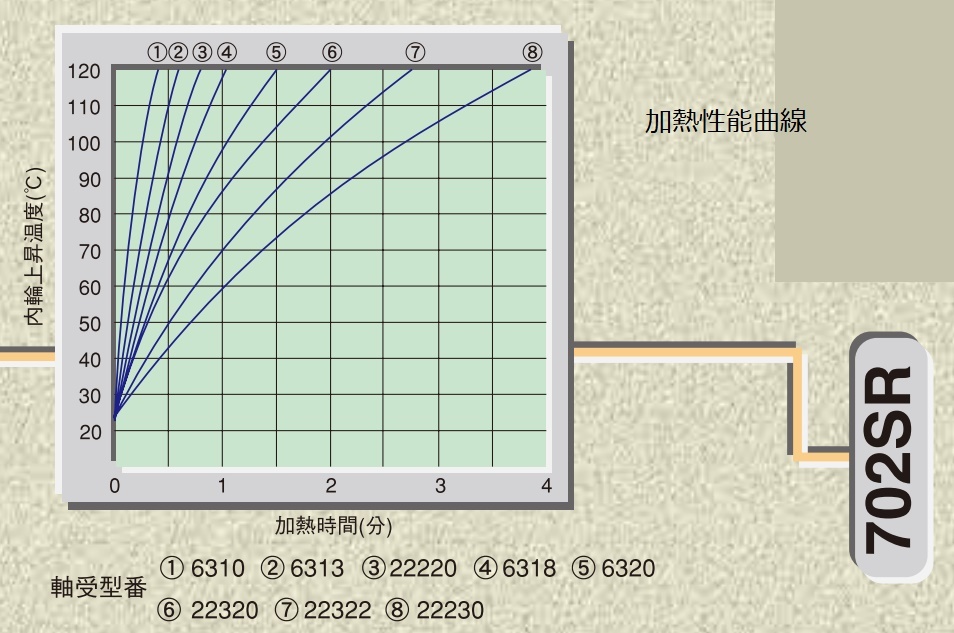 確認用、お問合せ用、 江藤電機 IHE0640G ベアリングヒーター ○YU501 ベアリング ヒーターの通販