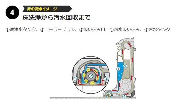 ケルヒャー karcher 業務用 床洗浄機 手押し式 1.783-222.0 BR 30/4 *JP ●YA513