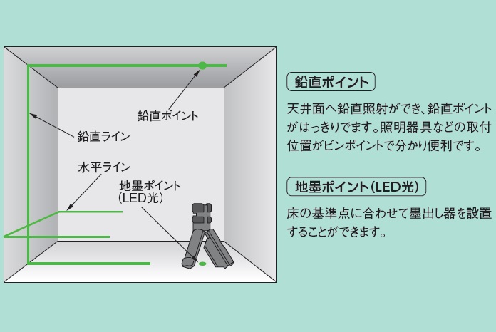 レーザー 墨出し器 水平器 グリーンレーザー パナソニック 墨出し名人