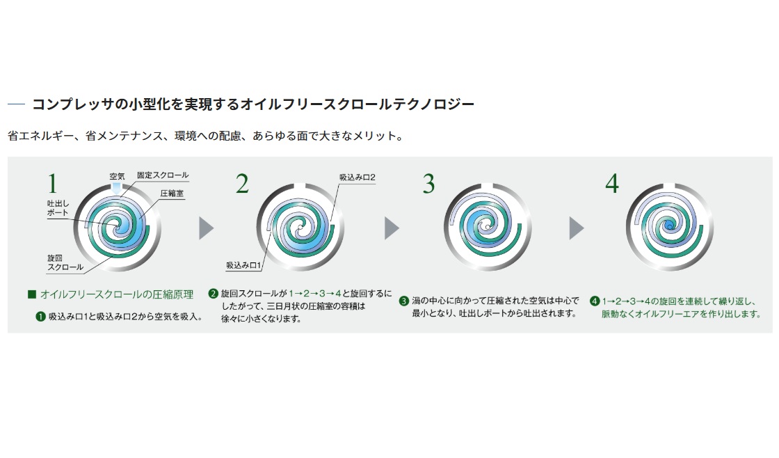 KOBELCO（コベルコ） エメロードESシリーズ オイルフリー式