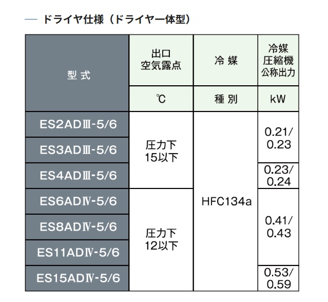 KOBELCO（コベルコ） エメロードESシリーズ オイルフリー式