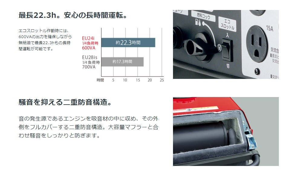 ホンダ 発電機 インバーター EU24i 防音型 2.4kVA キャスター