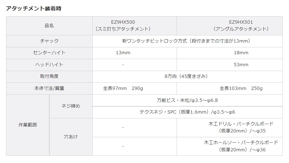 パナソニック Panasonic エグゼナ 充電インパクトドライバー 14.4V 黄色 イエロー ケーブルカッターアタッチメント EZ1PD1J14D-Y+ez9hx503｜procure-a｜12