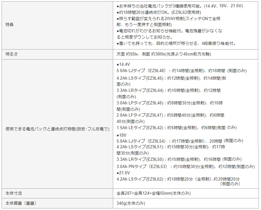パナソニック Panasonic ナショナル 工事用充電LEDライト 14.4V/18V/21.6V EZ37C2｜procure-a｜09