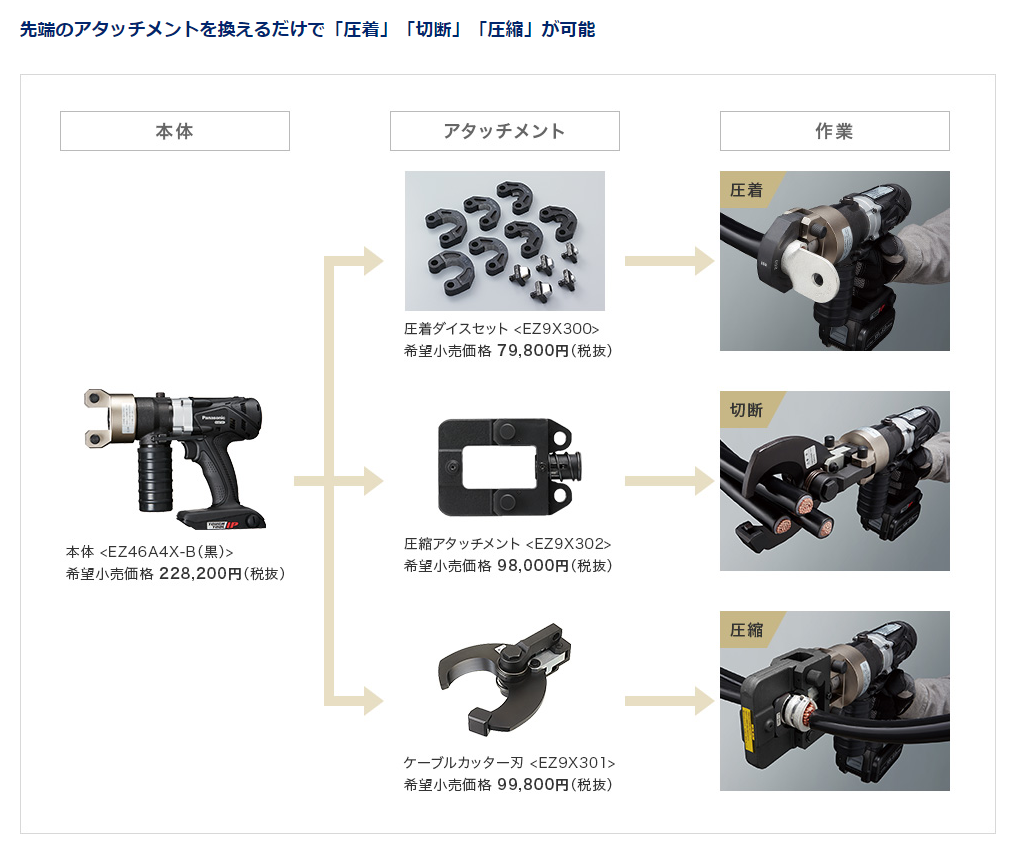 Panasonic（パナソニック） 圧着工具 電動 充電圧着器 セット EZ46A4K