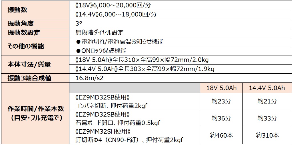 Panasonic パナソニック マルチツール 充電式 本体のみ EZ46A5X Panasonic パナソニック マルチツール 充電式 本体のみ EZ46A5X