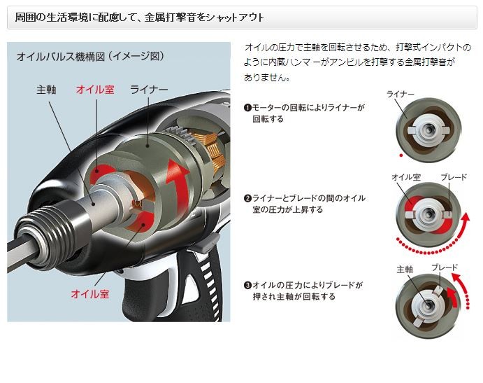 パナソニック オイルパルスインパクトドライバー 充電式 14.4V 5.0Ah