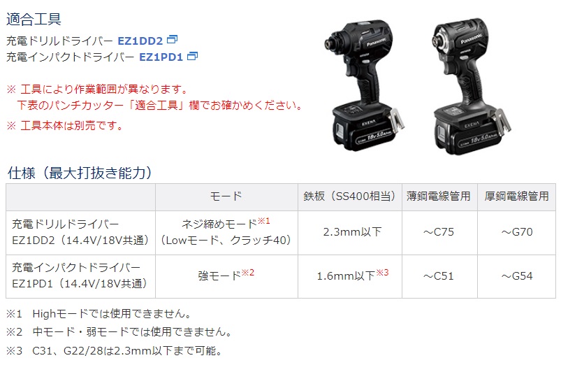 Panasonic（パナソニック） ノックアウトパンチアタッチメント ATTACH8