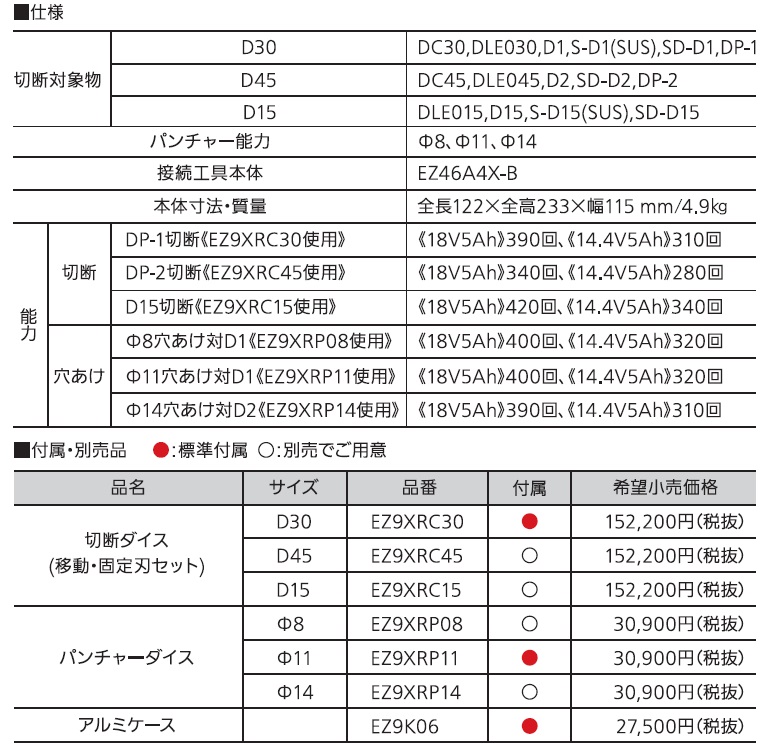 レースウェイ 穴あけ（DIY、工具）の商品一覧 通販 - Yahoo!ショッピング