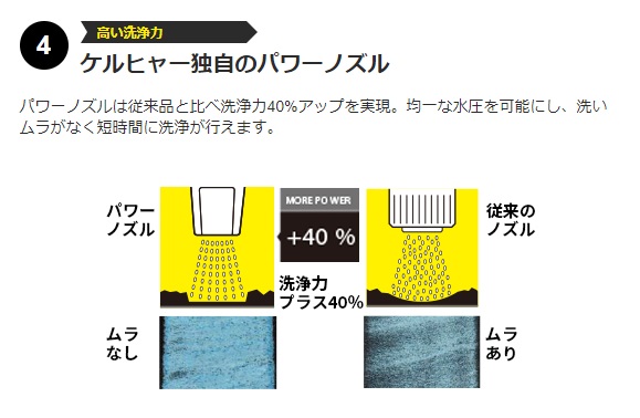 ケルヒャー karcher 業務用 温水高圧洗浄機 100V電源 1.064-904.0 HDS 4/7 U (50Hz) *JP ●YA513 | ケルヒャー | 07