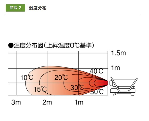 HOTGUN ホットガン 静岡製機 小型 HG50D HG-50D熱風ヒーター ○YA513