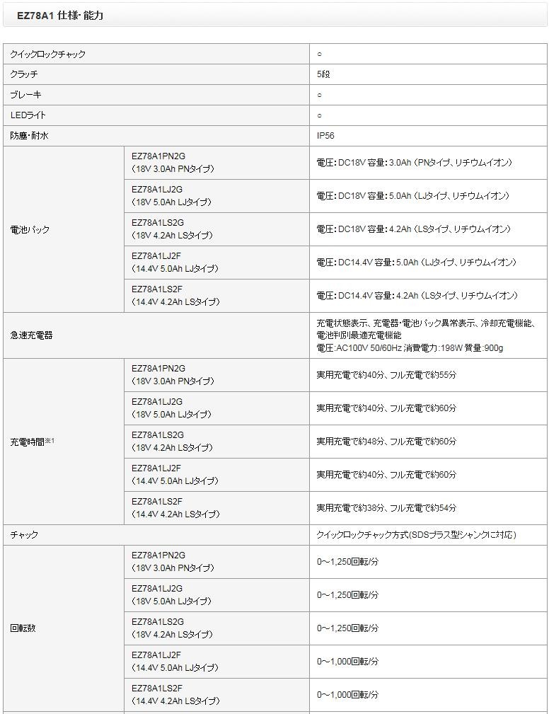 Panasonic 充電マルチハンマードリル EZ78A1LS2F-H グレー Dual 14.4V