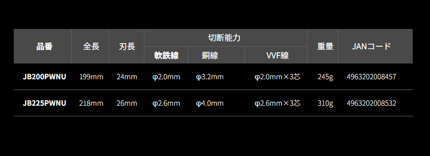 ロブテックス ロブスター エビ印 J-CRAFT99 ツーナインズ  ロブテックス J-CRAFT99 パワーニッパー（薄刃）200 JB200PWNU | LOBSTER | 06