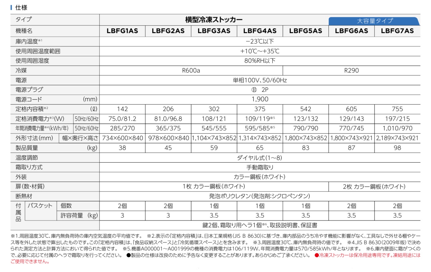 ダイキン 業務用 横型冷凍ストッカー 大容量タイプ 保管量750Lクラス 冷凍庫 LBFG7AS | ダイキン | 04