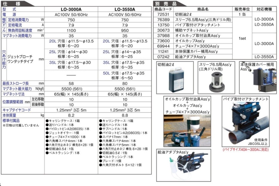 磁気ボール盤 携帯式磁気応用穴あけ機 日東工器 アトラエース 低丈型 LO-3000A : lo-3000a : プロキュアエース - 通販 -  Yahoo!ショッピング