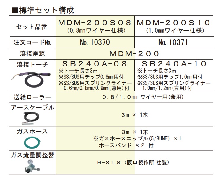 マイト工業 半自動溶接機 100v 200v 兼用 CO2 MAG MIG TIG MDM-200S08