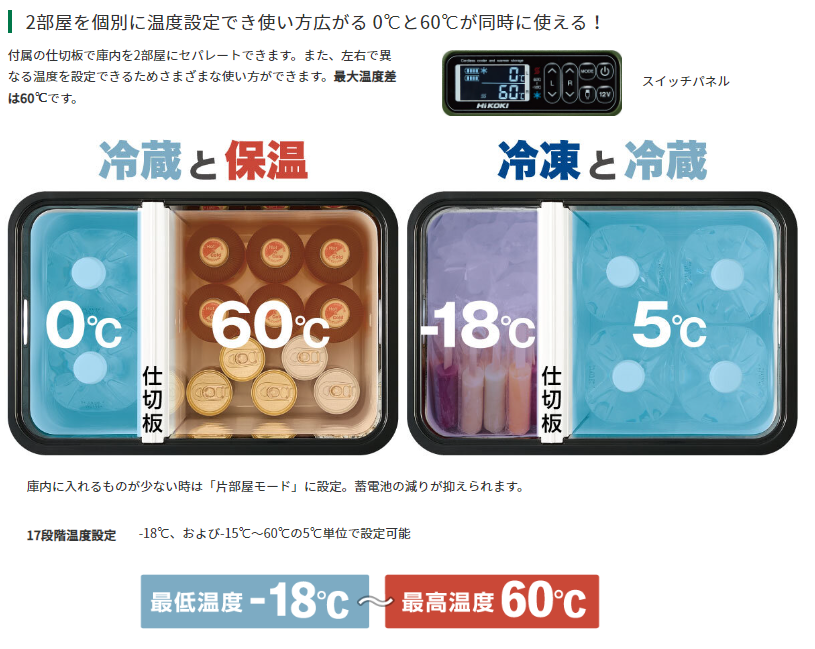 HiKOKI ハイコーキ UL18DBA-WMGZ コードレス冷温庫 25L