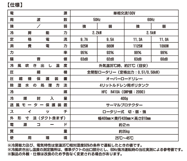 ナカトミ スポットクーラー 単相100V 排熱ダクト付 YNR-410｜procure-a｜02