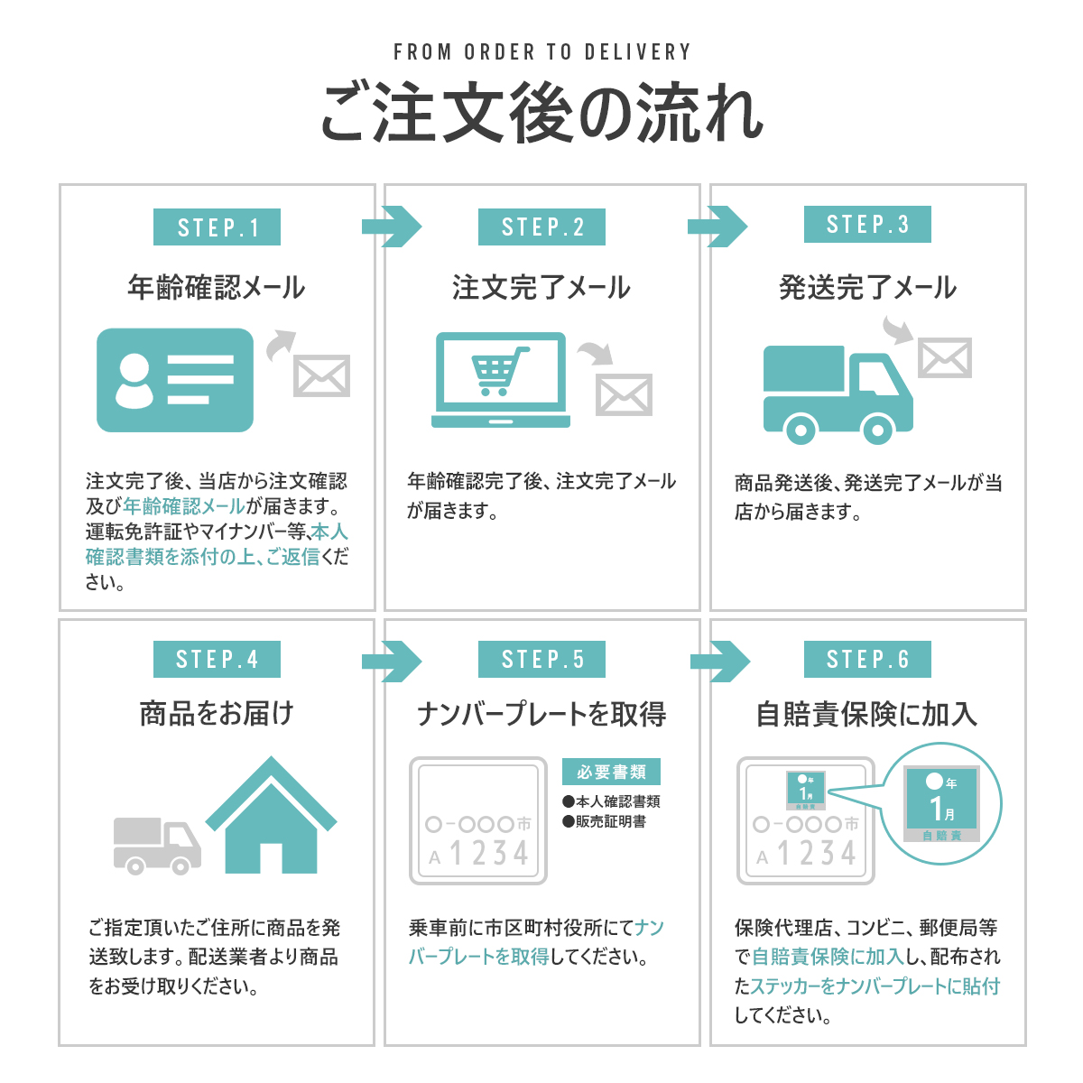 Lark 特定小型原動機付自転車 免許不要 20インチ 16歳以上 折りたたみ 車道・歩道走行可能 性能等確認制度適合済 PROVROS プロブロス P-MCE20F | PROVROS | 19