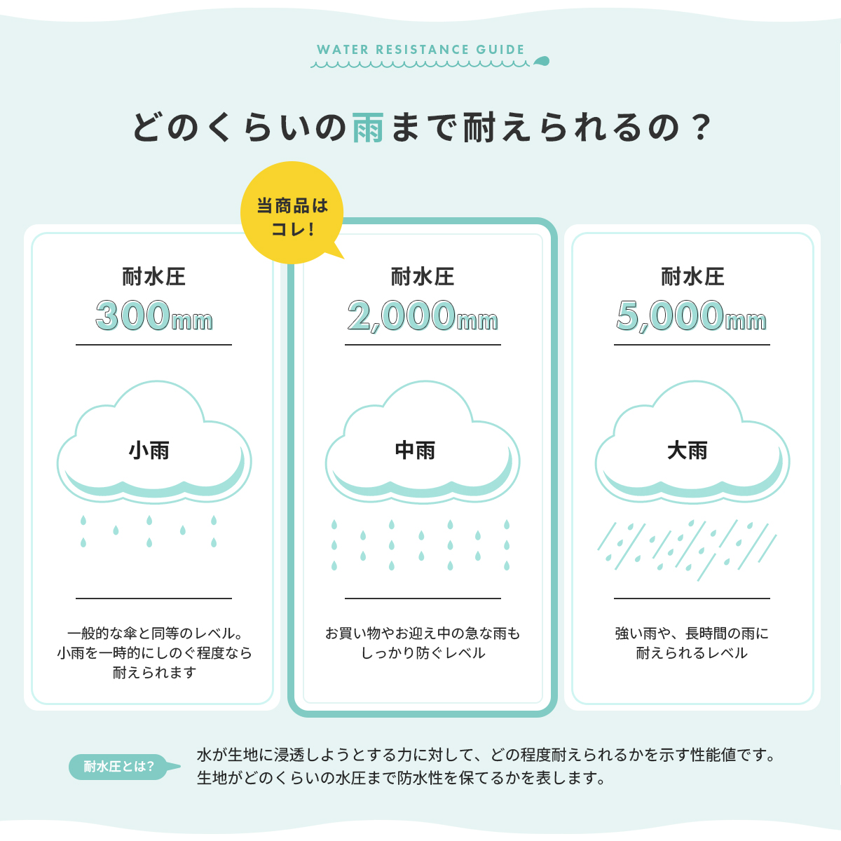 PROVROS 自転車 前カゴカバー 2段式 自転車用 バスケットカバー 撥水 防水 容量アップ 高さ調節可能 プロブロス PCV-001 | PROVROS | 10