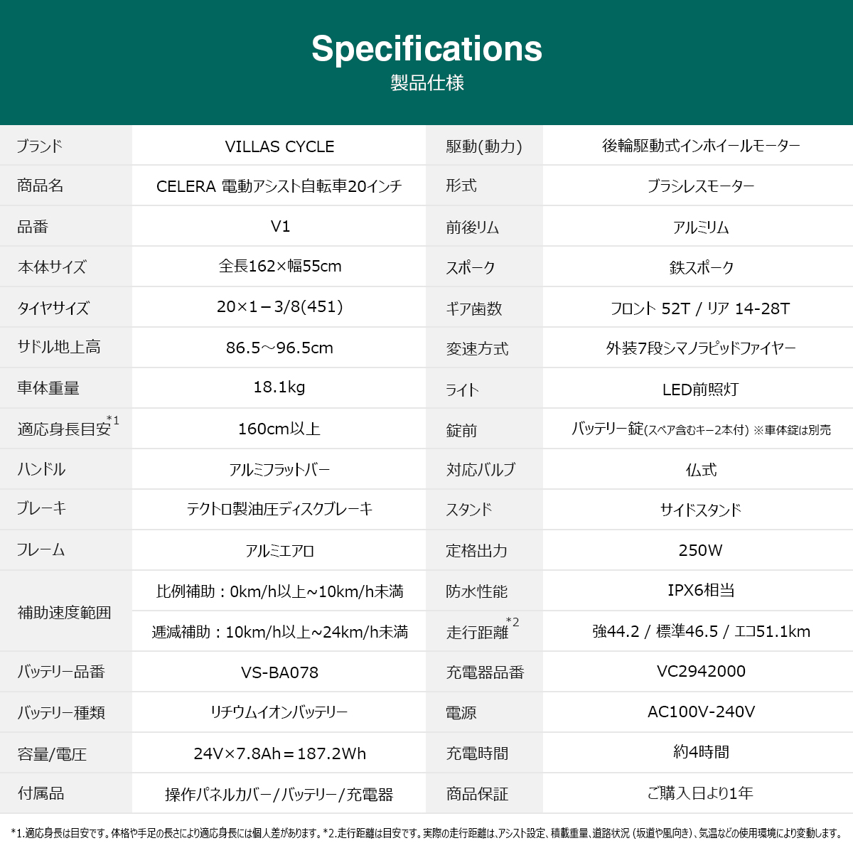 【型式認定・JIS基準合格】電動自転車 電動アシスト自転車 20インチ シマノ外装7段 型式認定 後輪駆動 最大51km走行 公道可能 PROVROS CELERA セレラ | PROVROS | 16