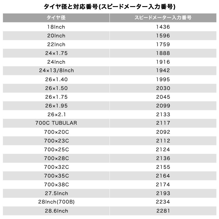 サイクルコンピューター 自転車スピードメーター スピードメーター ワイヤレス 多機能 速度 防水 バックライト付き 自転車 ロードバイク  ネコポス送料無料 NP-57 :speed-meter-02:Products Store - 通販 - Yahoo!ショッピング