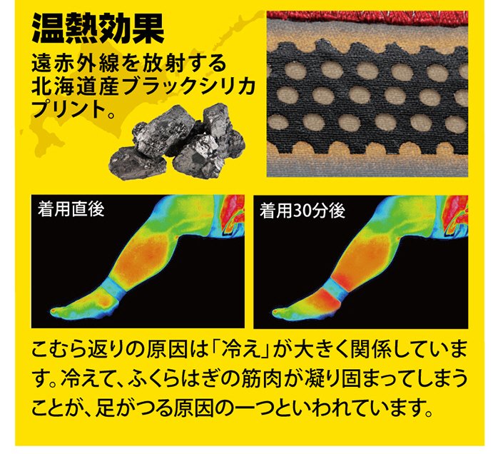 温熱効果