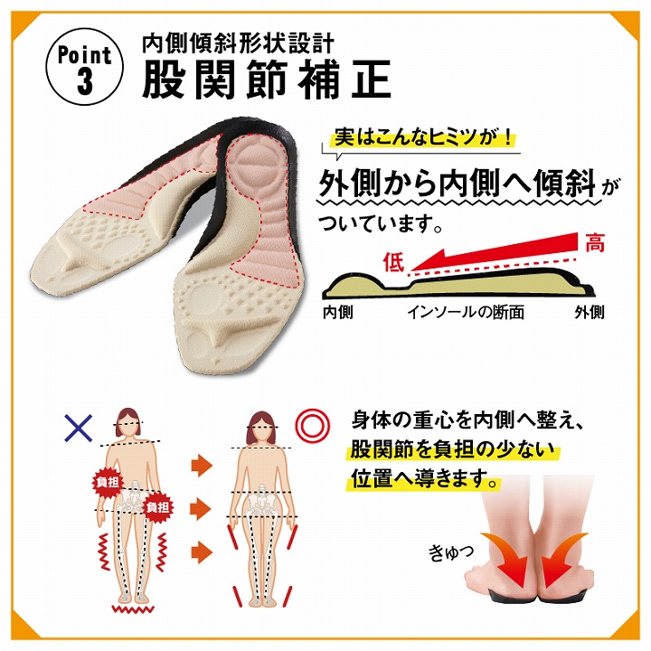 股関節補正