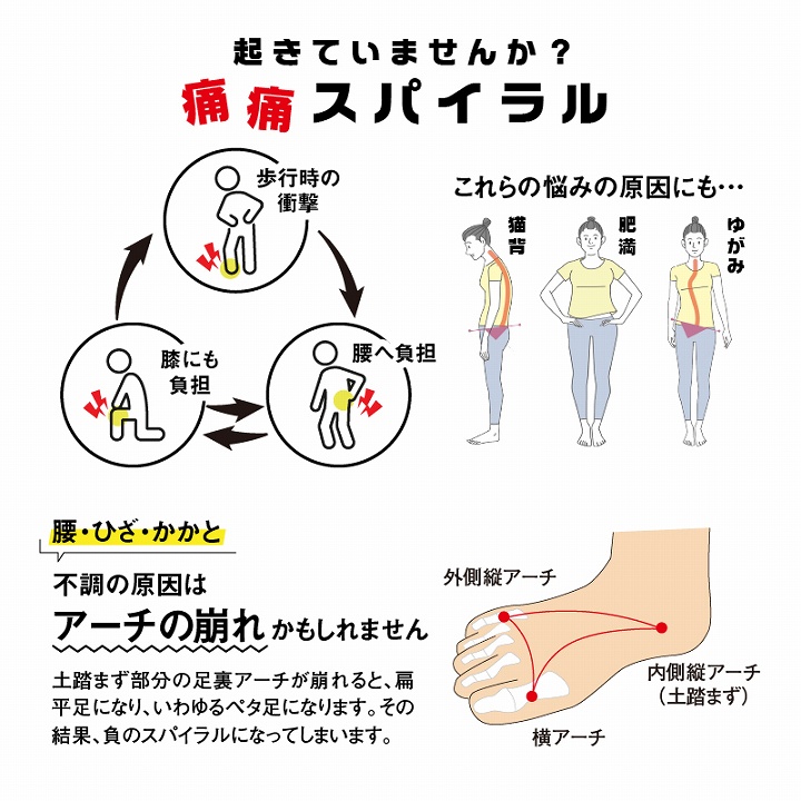 起きていませんか？痛痛スパイラル