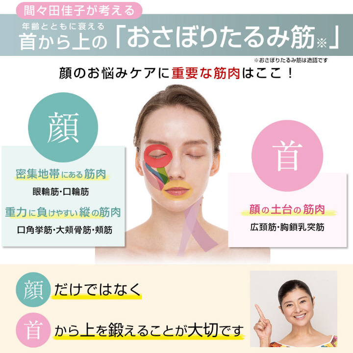 首から上のおさぼりたるみ筋