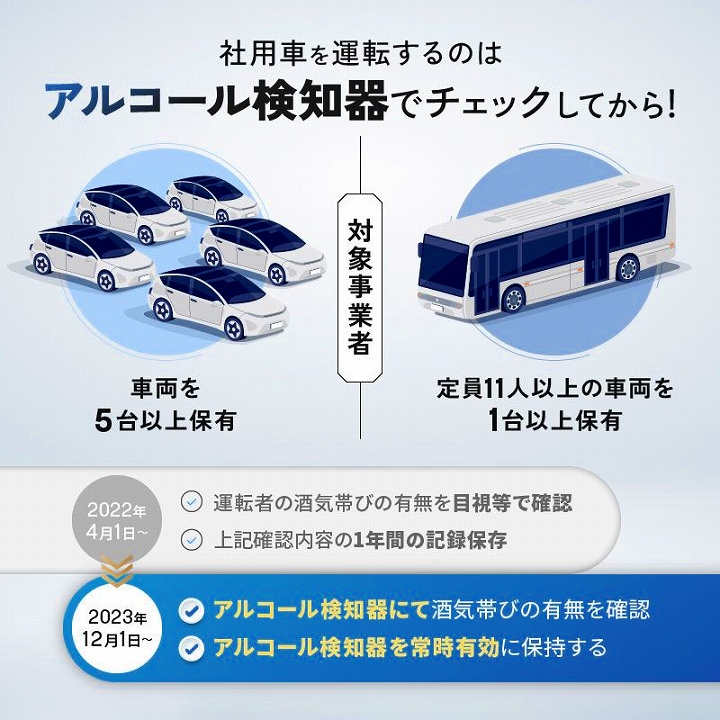 社用車を運転するのは　アルコール検知器でチェックしてから