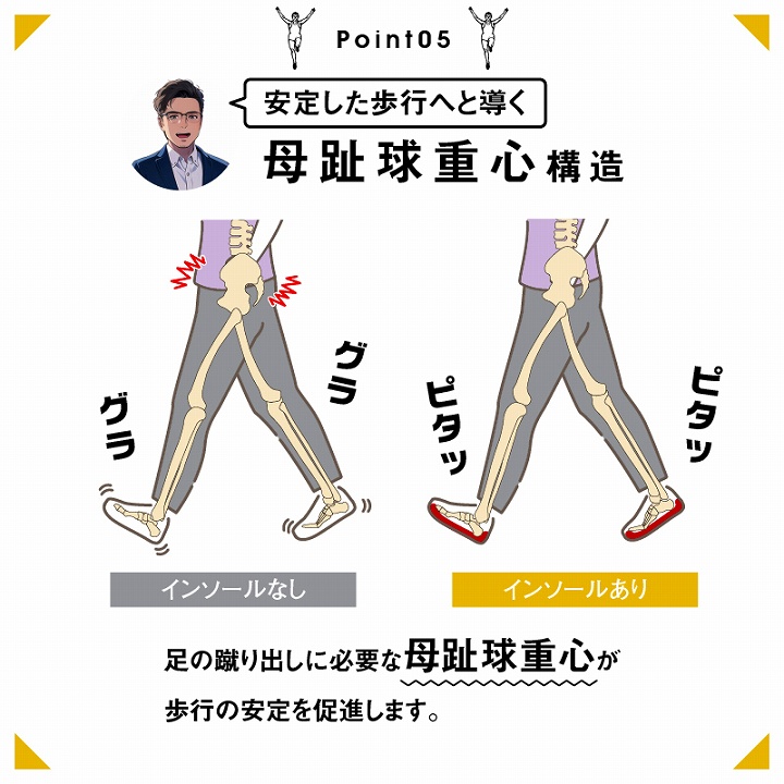 安定した歩行へと導く　母趾球重心構造