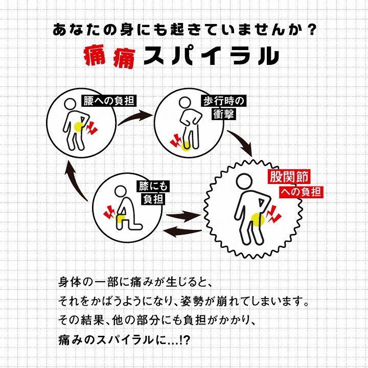 あなたの身にも起きていませんか？痛痛スパイラル