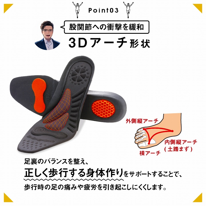 3Dアーチ形状