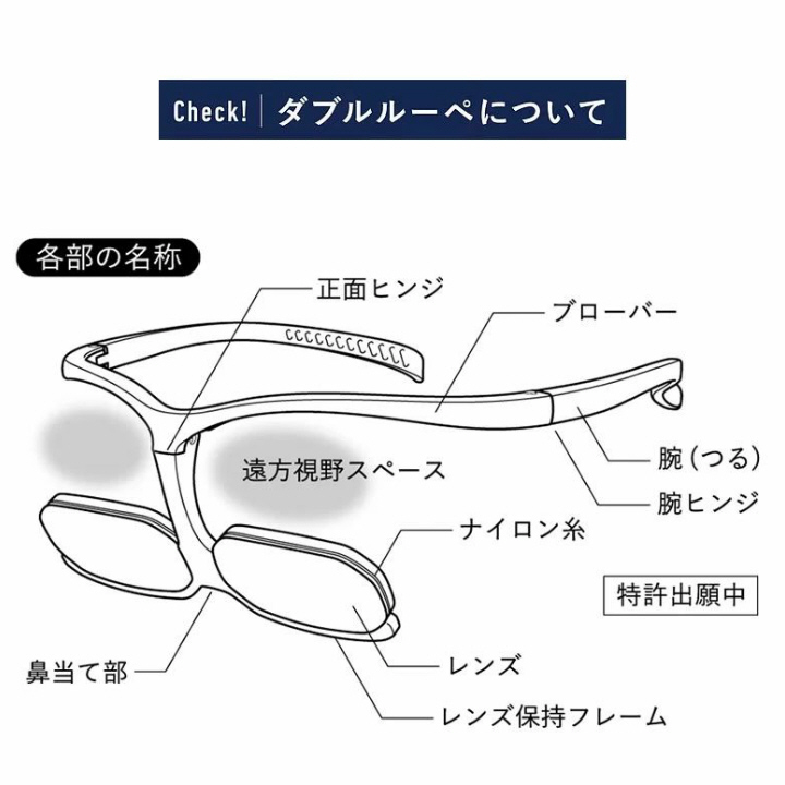 ダブルルーペについて 各部の名称